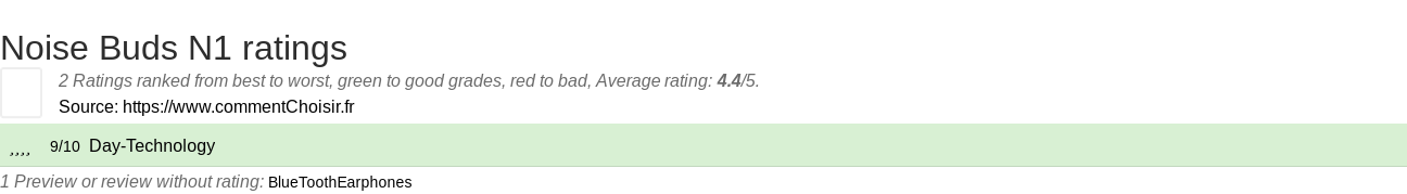 Ratings Noise Buds N1