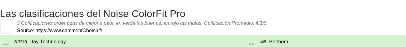 Ratings Noise ColorFit Pro