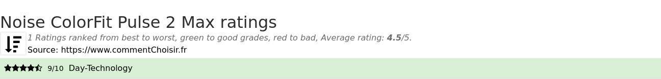 Ratings Noise ColorFit Pulse 2 Max