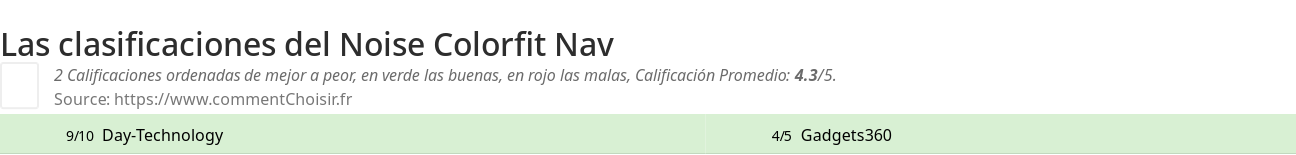 Ratings Noise Colorfit Nav