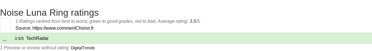 Ratings Noise Luna Ring