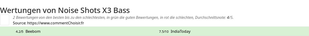 Ratings Noise Shots X3 Bass
