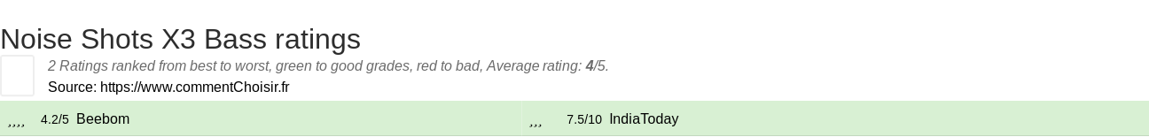 Ratings Noise Shots X3 Bass