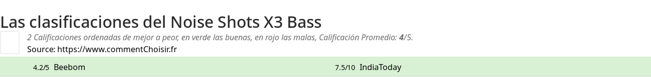 Ratings Noise Shots X3 Bass