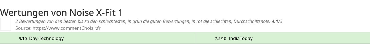 Ratings Noise X-Fit 1
