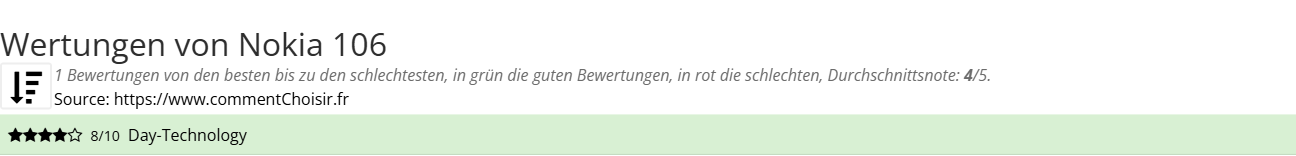 Ratings Nokia 106