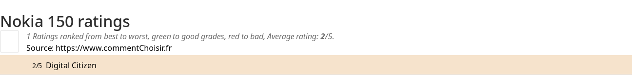 Ratings Nokia 150