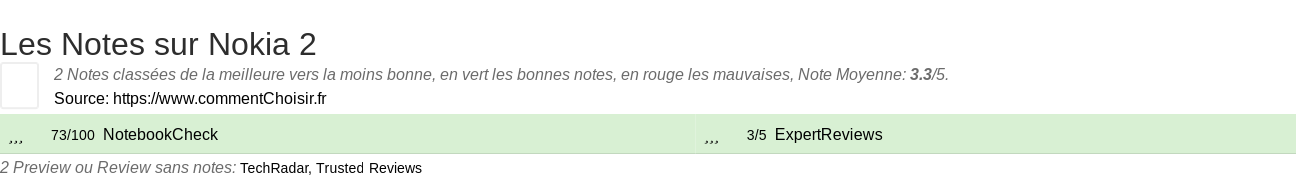 Ratings Nokia 2