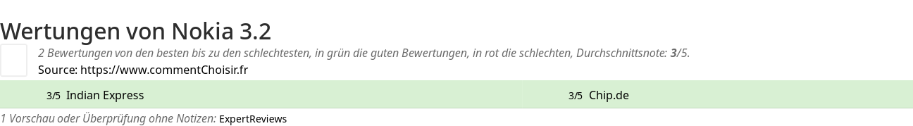 Ratings Nokia 3.2