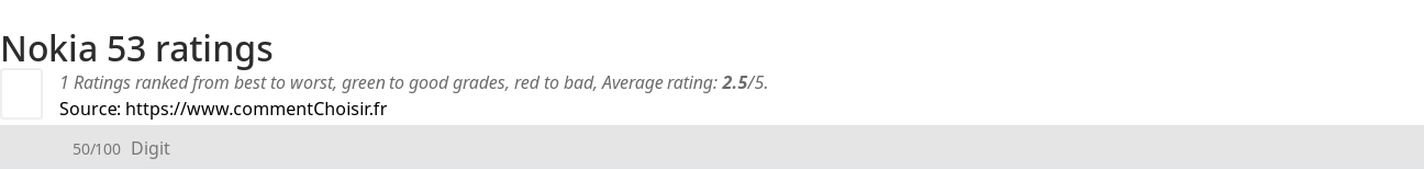 Ratings Nokia 53