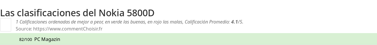 Ratings Nokia 5800D