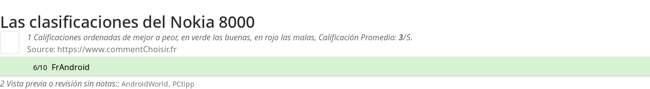 Ratings Nokia 8000