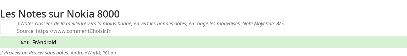 Ratings Nokia 8000