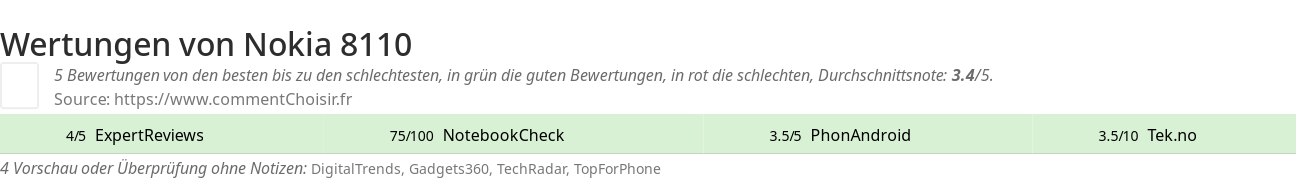 Ratings Nokia 8110