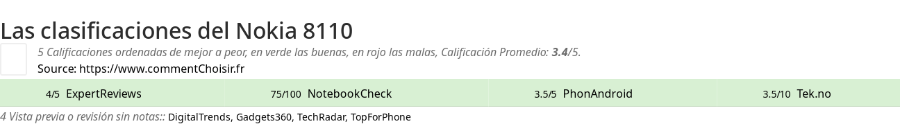 Ratings Nokia 8110