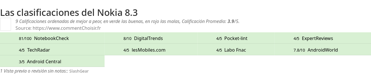 Ratings Nokia 8.3
