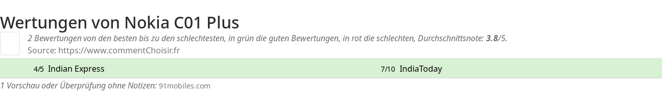 Ratings Nokia C01 Plus