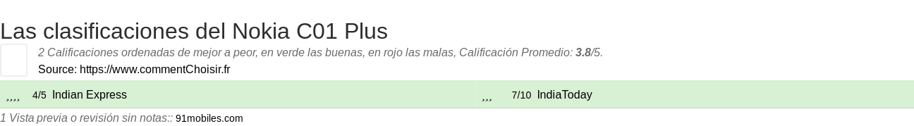 Ratings Nokia C01 Plus