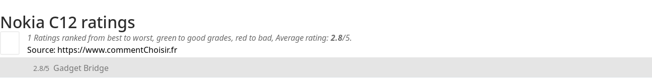 Ratings Nokia C12