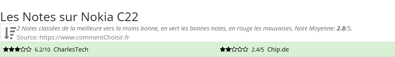 Ratings Nokia C22