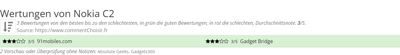 Ratings Nokia C2