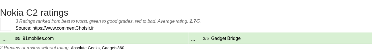 Ratings Nokia C2