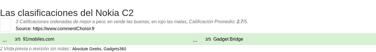 Ratings Nokia C2
