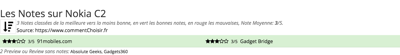 Ratings Nokia C2