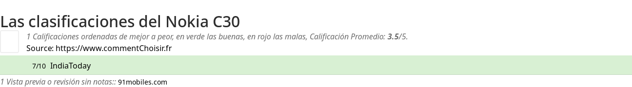 Ratings Nokia C30