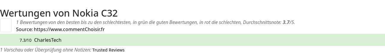 Ratings Nokia C32