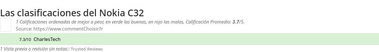 Ratings Nokia C32