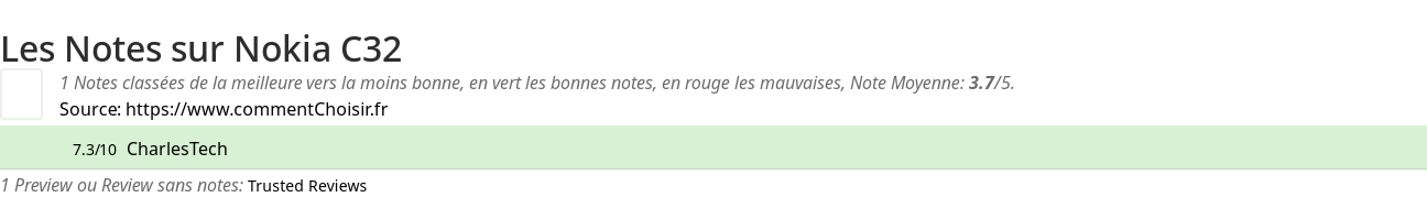 Ratings Nokia C32