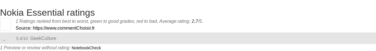 Ratings Nokia Essential