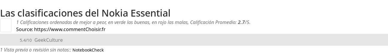 Ratings Nokia Essential