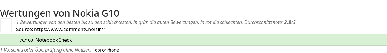 Ratings Nokia G10
