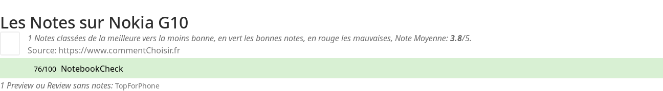 Ratings Nokia G10