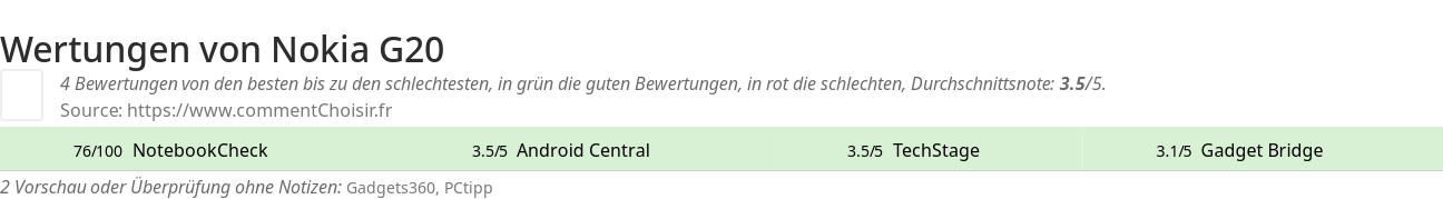 Ratings Nokia G20