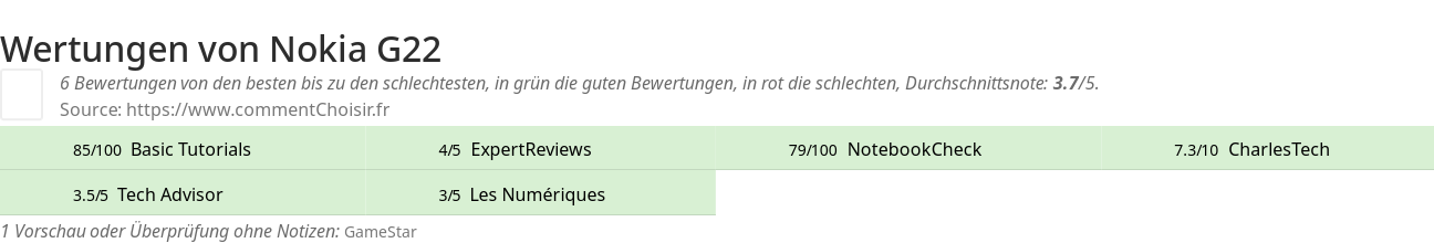 Ratings Nokia G22