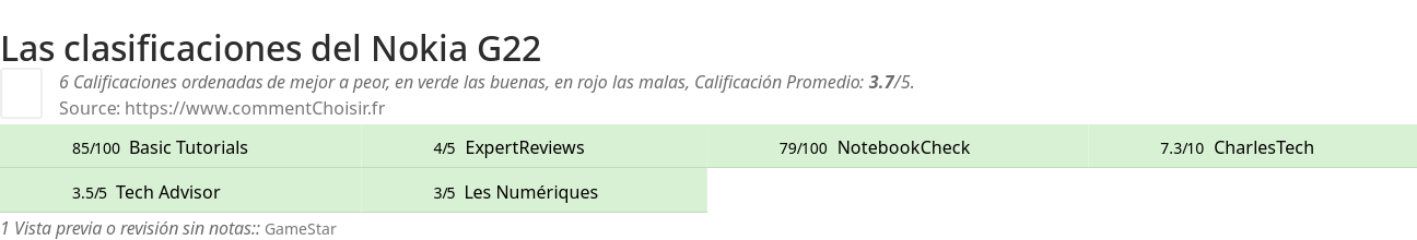 Ratings Nokia G22