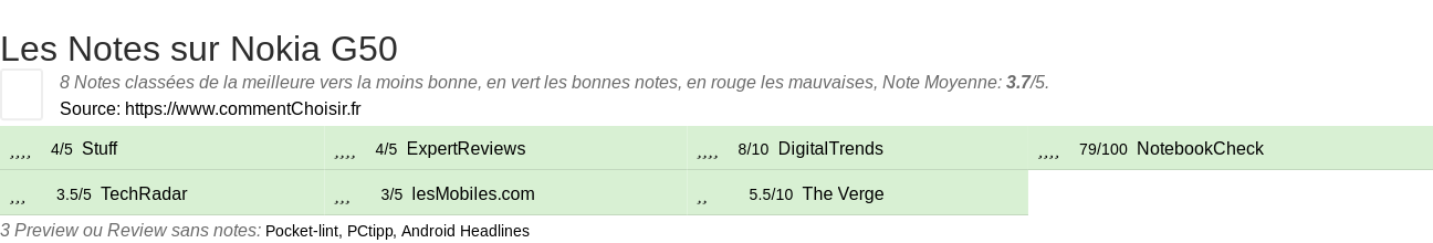 Ratings Nokia G50