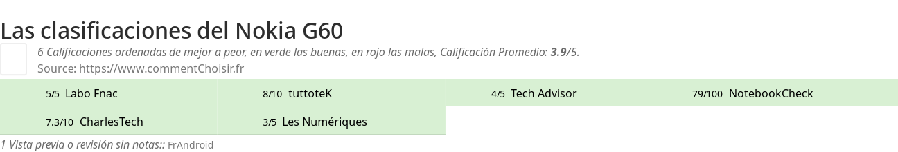 Ratings Nokia G60