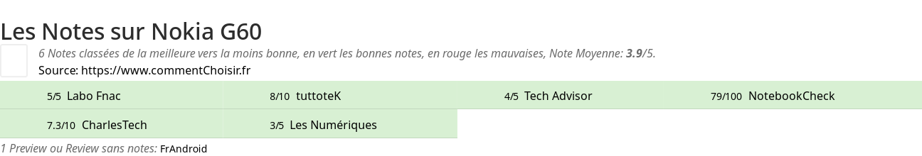 Ratings Nokia G60