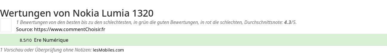 Ratings Nokia Lumia 1320