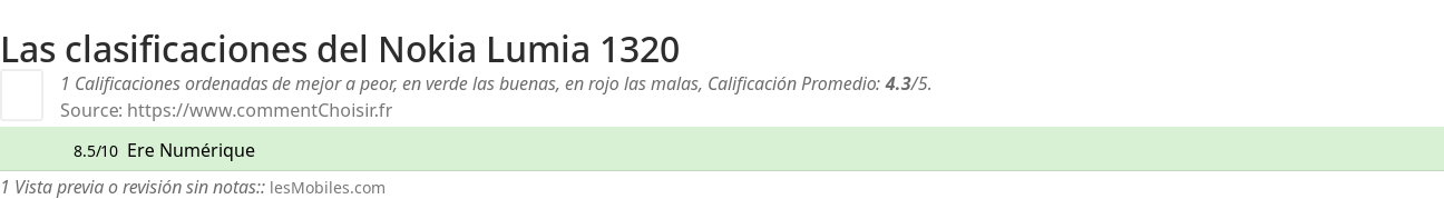 Ratings Nokia Lumia 1320