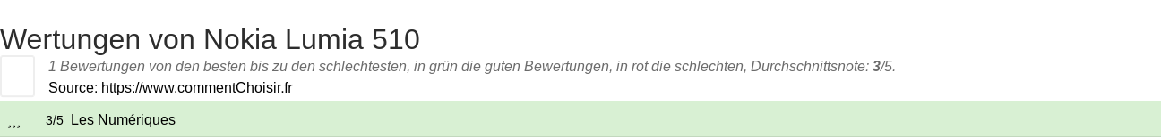 Ratings Nokia Lumia 510