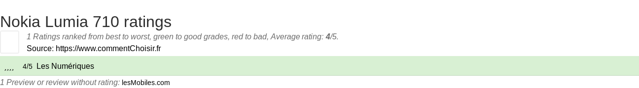 Ratings Nokia Lumia 710