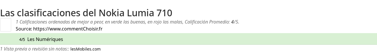 Ratings Nokia Lumia 710