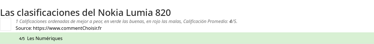 Ratings Nokia Lumia 820