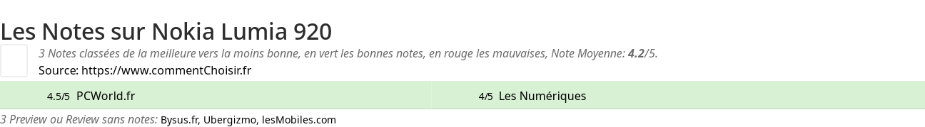Ratings Nokia Lumia 920