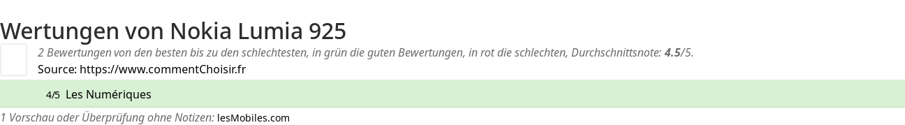 Ratings Nokia Lumia 925